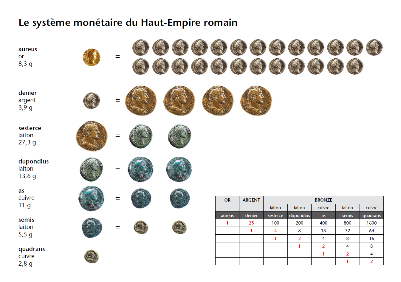 Systeme monetaire